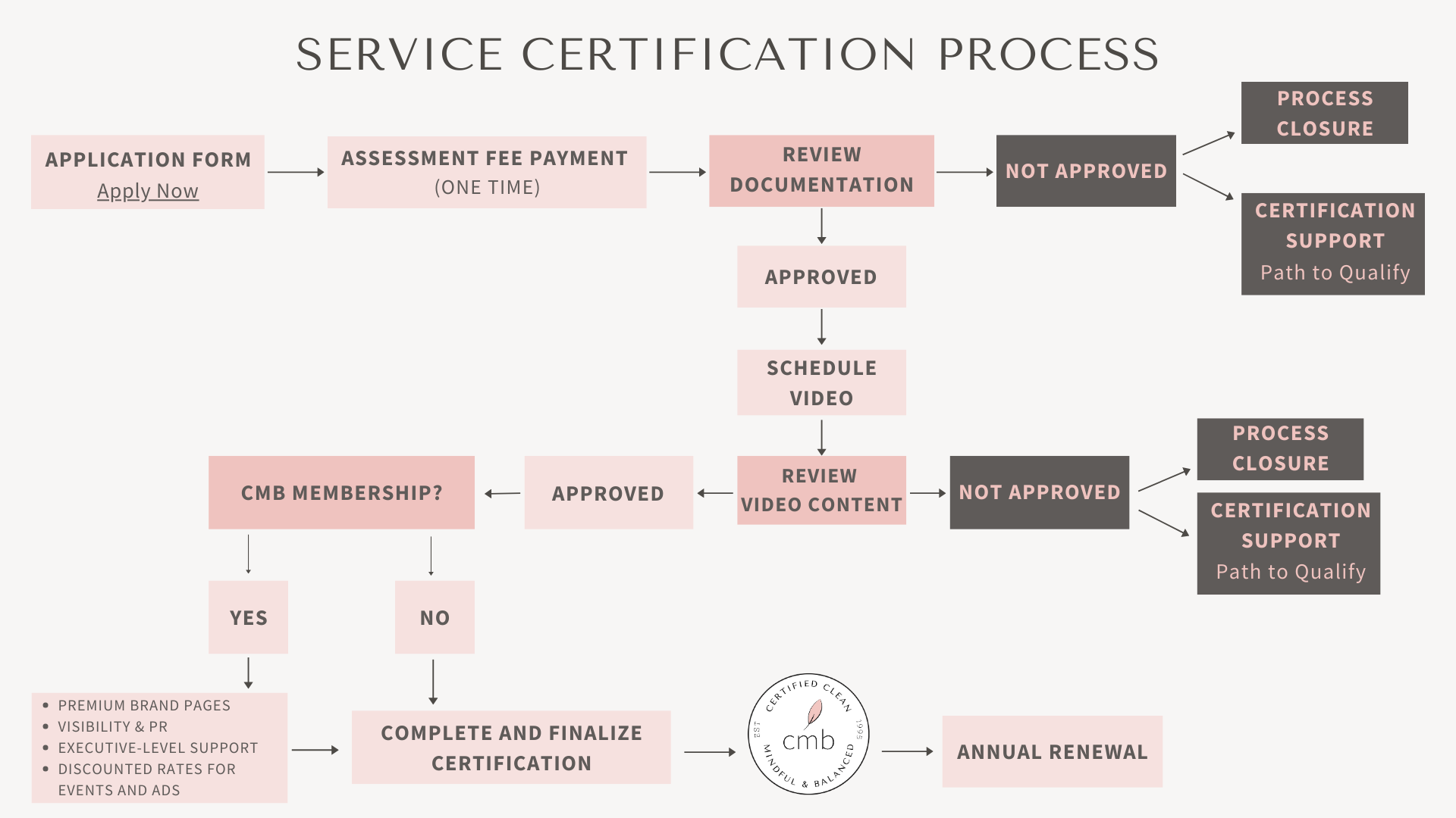 ARTES SITE CMB CERTIFIED (7)